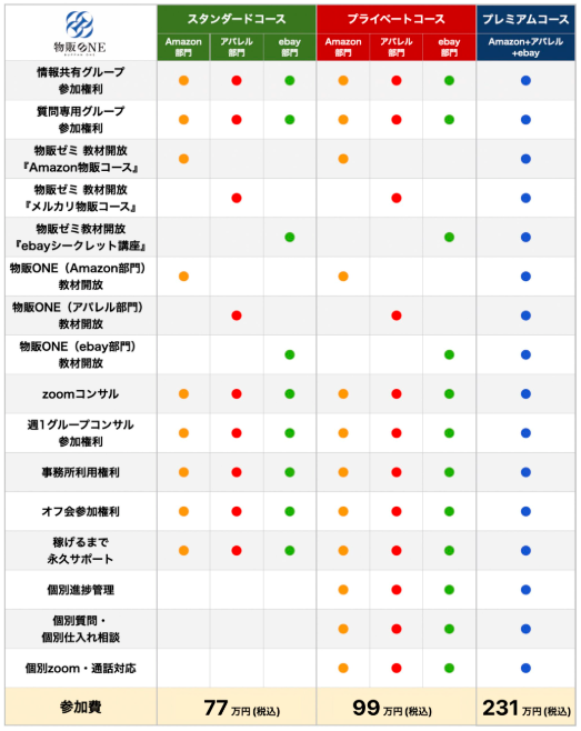 コース内容